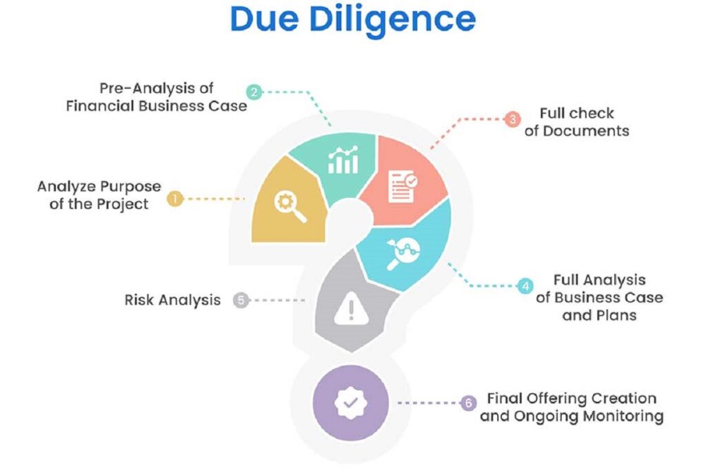 Comprehensive Due Diligence Checklist - Info Spreee