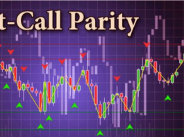 Importance of PCR Ratio in Market Sentiment Analysis